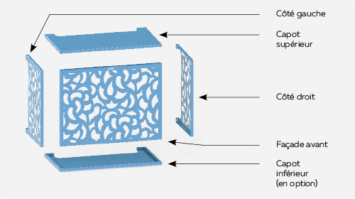 Contenu du kit cache-clim